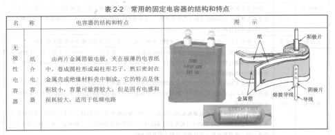 电容正负接线图_接线图分享 固定电容器 根据其结构,电容器可分为固定电容器、可变电容TLC5916IPWR器和半可变电容器。目前常用的是固定电容器。 固定电容器的图形符号 固定电容器包括无极性电容器和有极性电容器两种。有极性电容器(电解电容器)安装在电路中时不能将正负极接反,无极性电容器不分正、负极,其图形符号如图2-2所示。 (a)无极性电容器 (b)有极性电容器国标图形符号 (c)有极性电容器国外图形符号 图2-2 电容器的图形符号 常见的固定电容器 若按是否有极性来分,电容器可分为有极性的电解电容器和无极性的普通电容器。根据