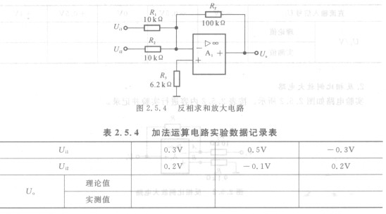 加法运算电路(反相求和放大电路) 实验电路如图2.5.4所示。2SC4382按表2.5.4内容进行实验并记录。 图2.5.4 反相求和放大电路 表2.5.4 加法运算电路实验数据记录表 减法运算电路(双端输入求和放大电路) 实验电路如图2.5.5所示。按表2.5.5内容进行实验并记录。
