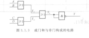 1.3  或门和与非门构成的电路如图3.1.3所示电路中输出y和输入ab,,?