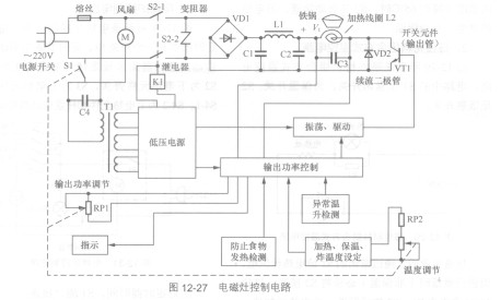电磁灶控制电路详解