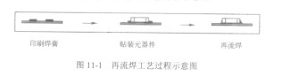 再流焊通用工艺