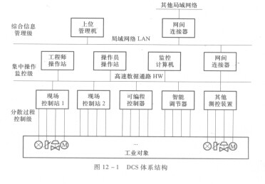 DCS与FCS-技术资料-51电子网