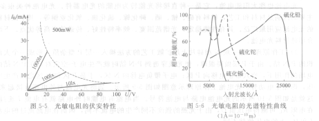 光敏电阻的光谱特性曲线-技术资料-51电子网