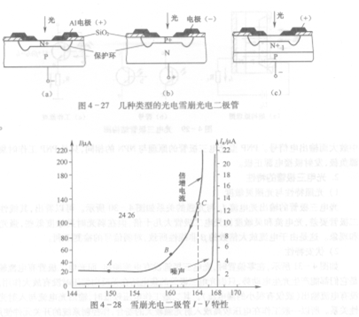 雪崩型硅光电二极管( APD)-技术资料-51电子网