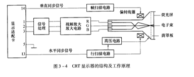 cit显示器的原理  第1张