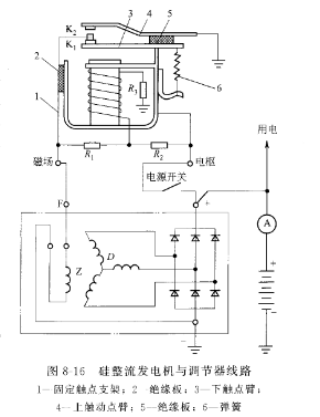 发电机的工作原理和什么相同_发电机的工作原理图解(3)